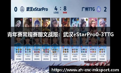 青年赛常规赛图文战报：武汉eStarPro0-3TTG